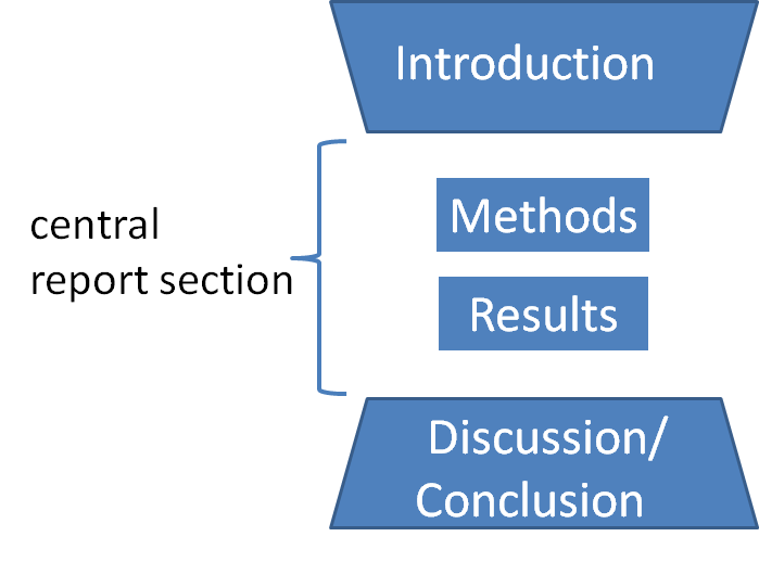 Structure of academic texts – Academic Writing in a Swiss University ...