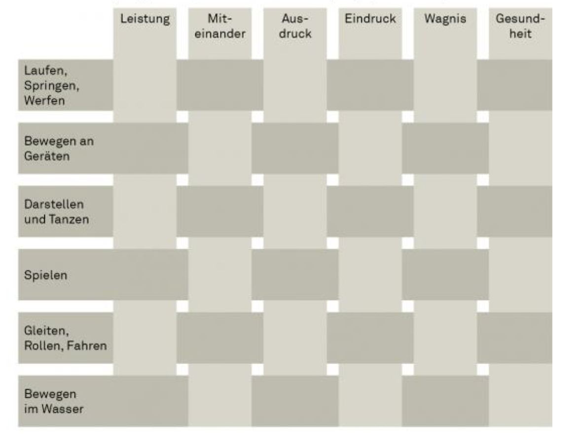 Ziele Und Inhalte – Skript BS01.03 Schwimmen PS